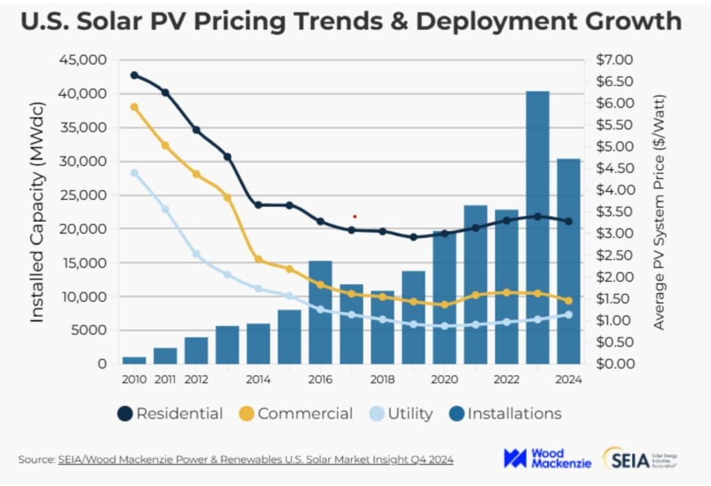 Solar Pricing Trends 2025 1