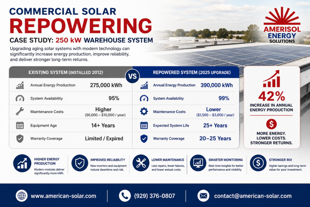 250kW Commercial Solar Repowering Case Study